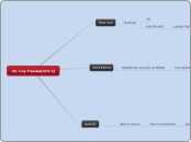 U2. Hey Thanks(G13.2) - Mind Map