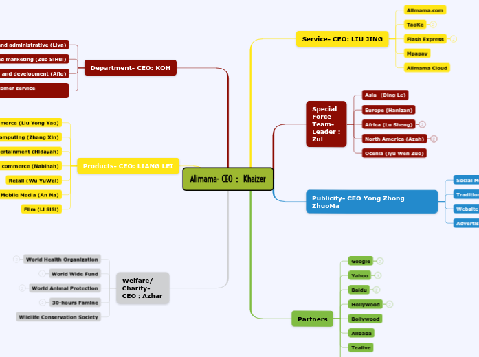 Alimama- CEO: Khaizer Alimama- CEO: Khaizer