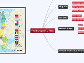 The European Union - Mind Map