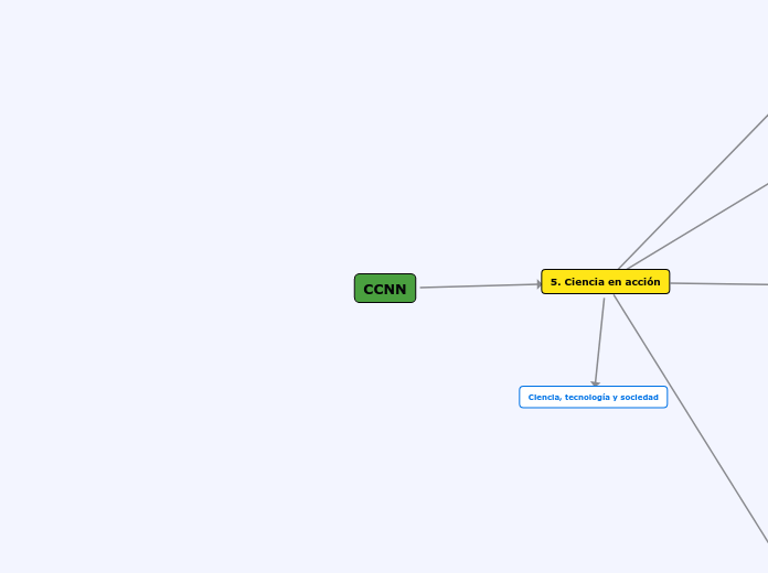 MAPA DE CONTENIDOS CCNN