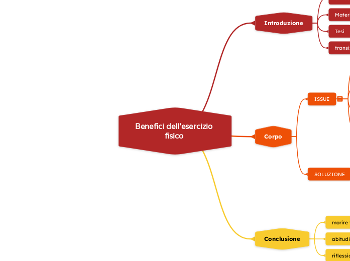 Benefici dell'esercizio fisico  - Mappa Mentale