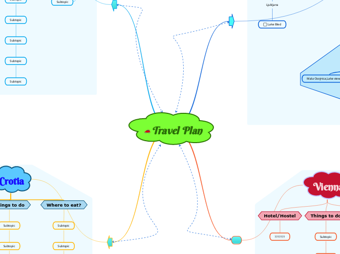 Travel Plan - Mind Map