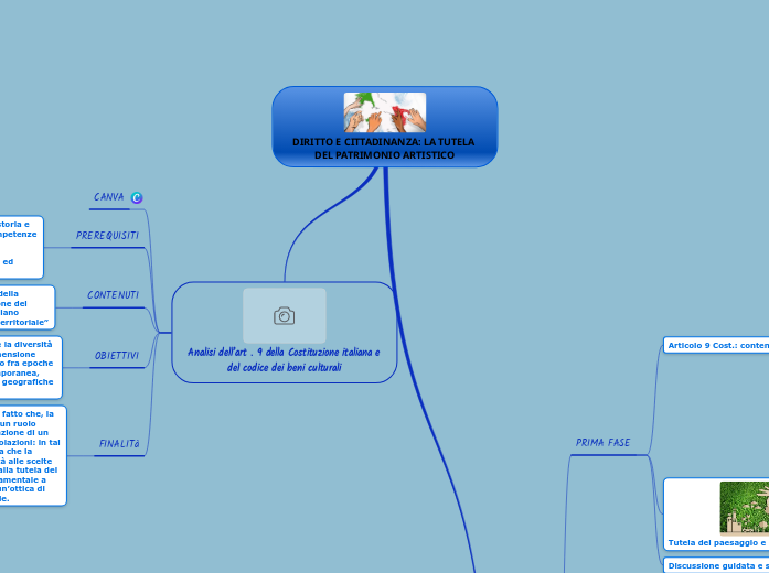 DIRITTO E CITTADINANZA: LA TUTELA DEL PATRIMONIO ARTISTICO DIRITTO E CITTADINANZA: LA TUTELA DEL PATRIMONIO ARTISTICO