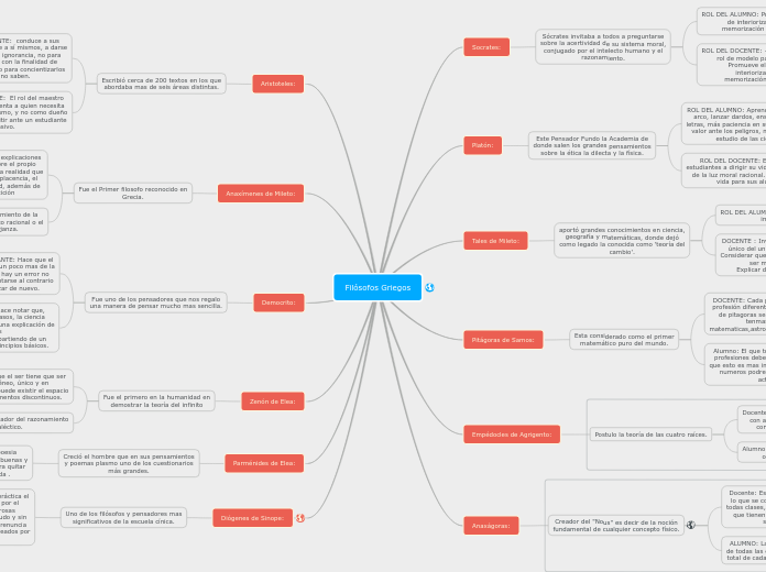 Filósofos Griegos - Mapa Mental