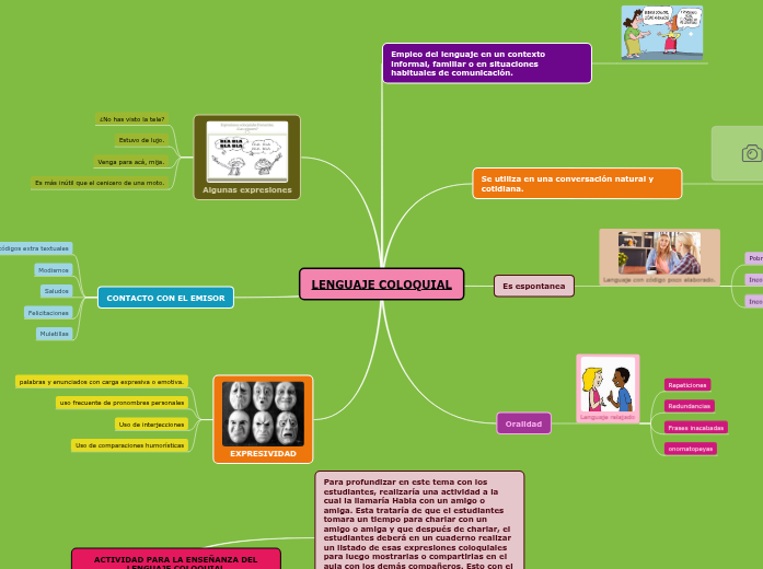 LENGUAJE COLOQUIAL LENGUAJE COLOQUIAL