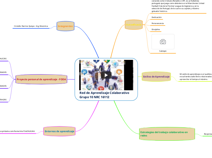 Red de Aprendizaje Colaborativo Grupo 10 NRC 16112