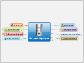 Expert System - Mind Map