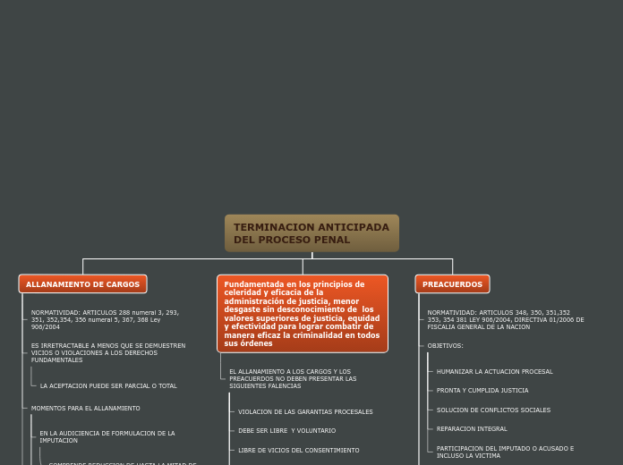 Organigrama arbol