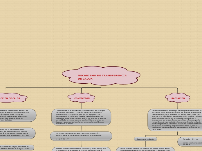 MECANISMO DE TRANSFERENCIA DE CALOR - Mapa Mental