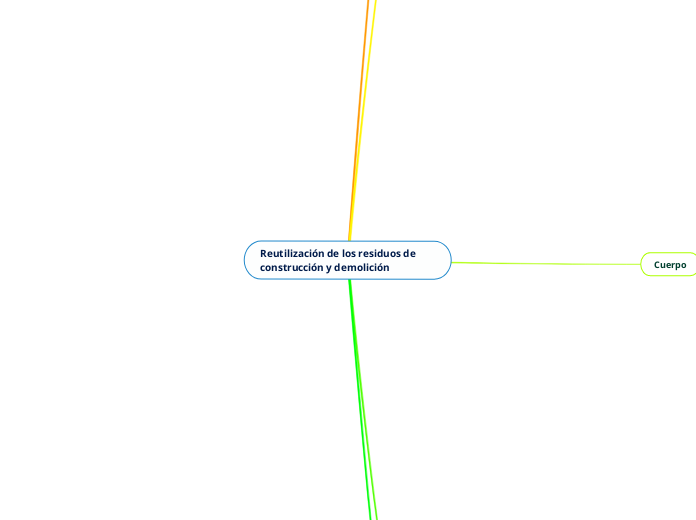 Reutilización de los residuos de constr...- Mapa Mental