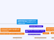 DEPENDENCIAS DEL SENA MATERIALES Y ENSA...- Mapa Mental