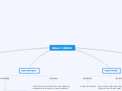 ZONAS VERDES - Mapa Mental