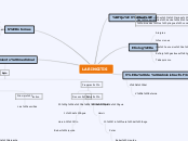 LARINGITIS - Mapa Mental