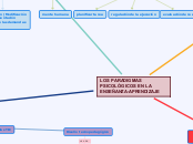 Los paradigmas psicológicos en la Enseñ Concept Map