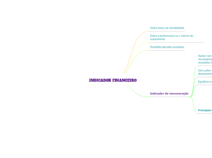 INDICADOR FINANCEIRO