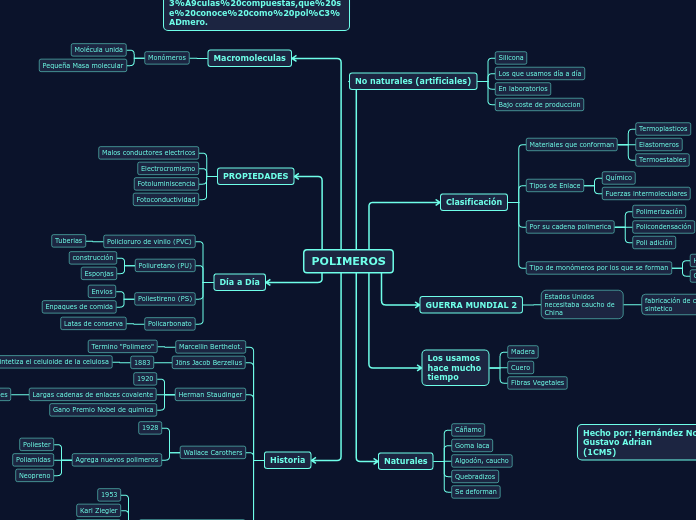 POLIMEROS - Mapa Mental
