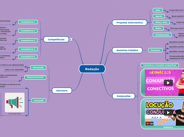 Redação - Mapa Mental