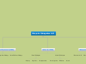 Ways to Categorise LLS