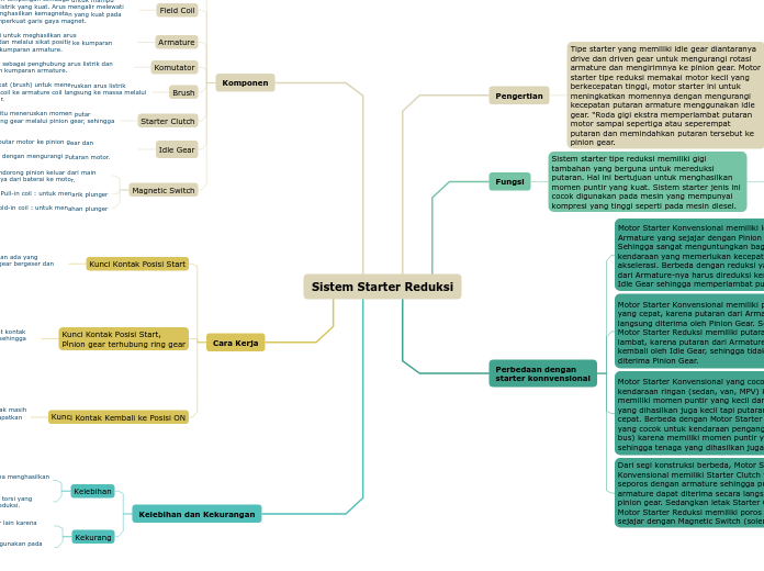 Sistem Starter Reduksi - Mind Map