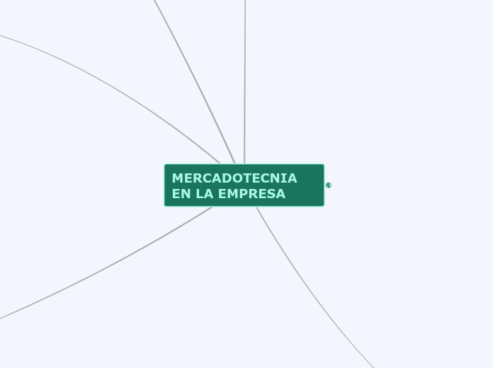 MERCADOTECNIA EN LA EMPRESA - Mapa Mental