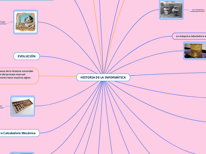 HISTORIA DE LA INFORMÁTICA - Mapa Mental