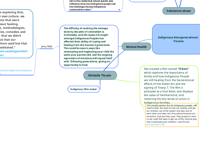 Indigenous Intergenerational Trauma - Mind Map