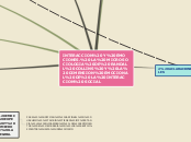 INTERACCION Y EMOCIONES. LA MICROSOCIOL...- Mapa Mental