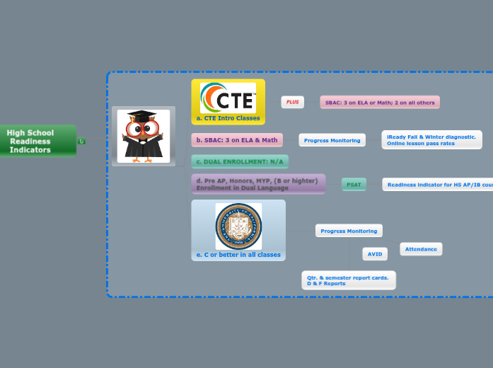 CA School Dashboard (updated 091317) Proposed Intermediate CA School Dashboard (updated 091317) Proposed Intermediate