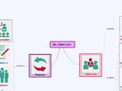 DILIGENCIAS - Mapa Mental