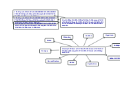 Literary devices and elements in Kurt Vonn...- Mind Map