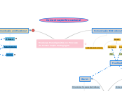 Mudança Paradigmática no Processo de Co...- Mapa Mental