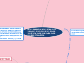 EL LENGUAJE DESDE LA            PSICOLO...- Mapa Mental
