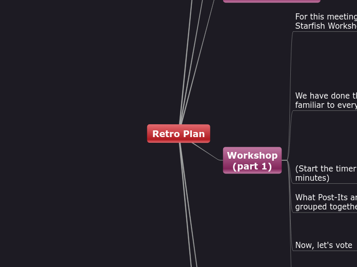 Retro Plan - Mind Map