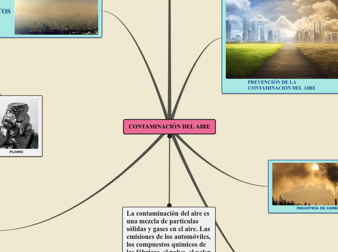 CONTAMINACIÓN DEL AIRE