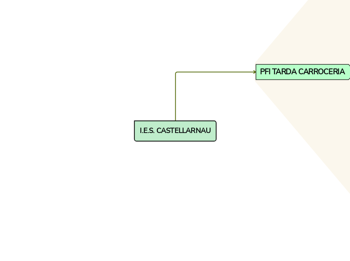 I.E.S. CASTELLARNAU