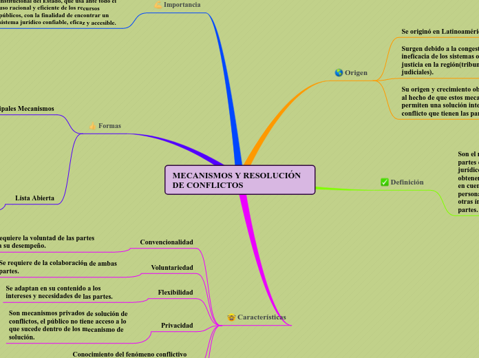 MECANISMOS Y RESOLUCIÓN DE CONFLICTOS