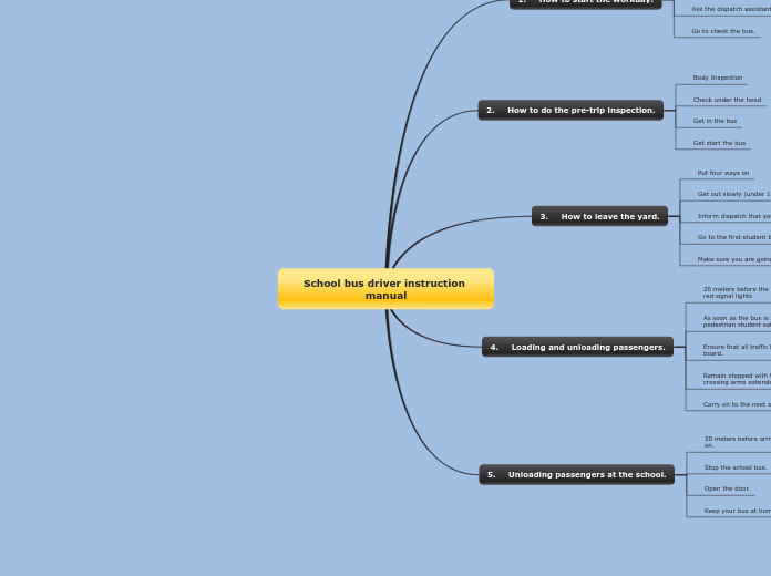 School bus driver instruction manual - Mind Map