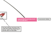 características de los materiales - Mapa Mental