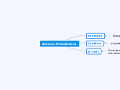 Generos Periodisticos - Mapa Mental