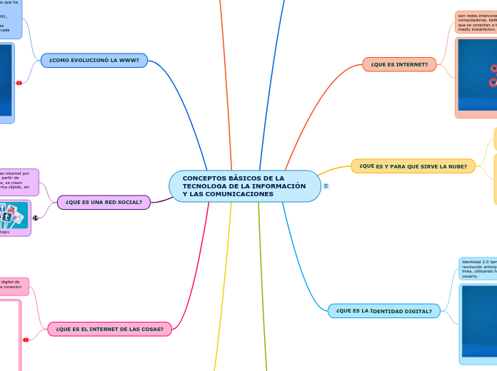 CONCEPTOS BÁSICOS DE LA TECNOLOGA DE LA...- Mapa Mental