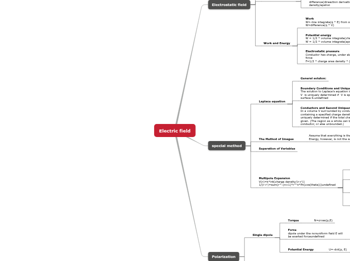 Electrostatic field Electrostatic field