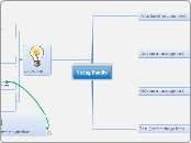 String Family - Mind Map