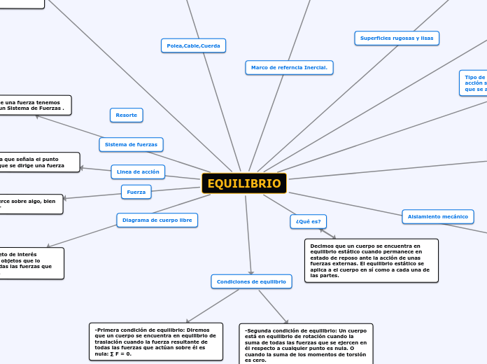 EQUILIBRIO - Mapa Mental