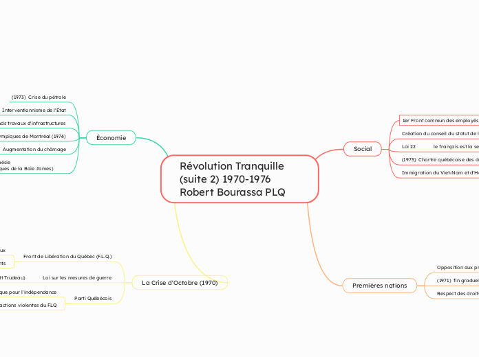 Révolution Tranquille                      (suite 2) 1970-1976  Robert Bourassa PLQ