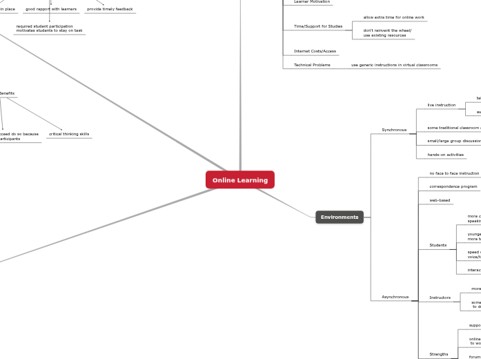 Online Learning Online Learning
