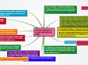 LEYES DE LA NATURALEZA - Mapa Mental