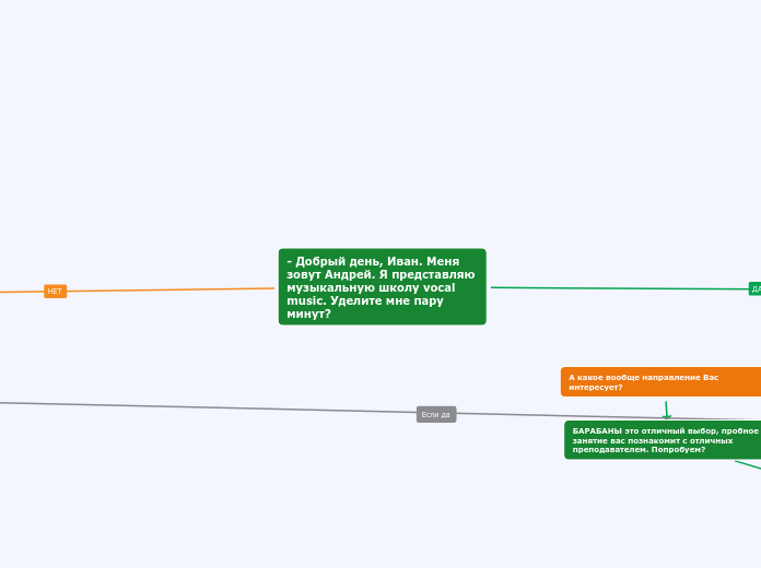 - Добрый день, Иван. Меня зовут Андрей. Я представляю музыкальную школу vocal music. Уделите мне пару минут?