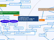 L'expérience des autochtones
et le pr...- Carte Mentale