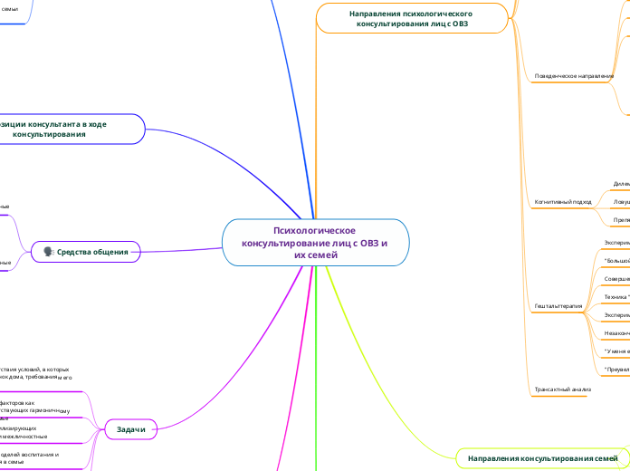 Психологическое консультирование лиц с ОВЗ и их семей