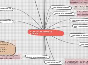 Sample Mind Map